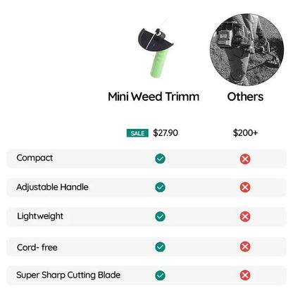 Minimalist Cordless Ergonomic Handheld Mini Trimmer